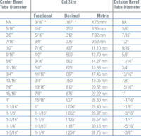 Products: Serrated Punches - National Steel Rule is the leader in ...